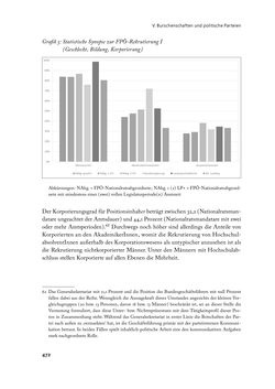 Image of the Page - 472 - in „ IM NATIONALEN ABWEHRKAMPF DER GRENZLANDDEUTSCHEN“ - Akademische Burschenschaften und Politik in Österreich nach 1945