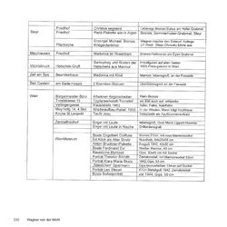 Bild der Seite - 220 - in Bildhauer Adolf Wagner von der Mühl - seine Herkunft und sein Werk