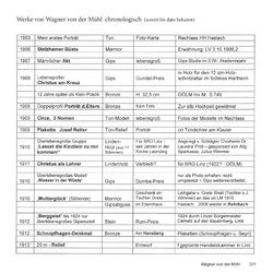 Bild der Seite - 221 - in Bildhauer Adolf Wagner von der Mühl - seine Herkunft und sein Werk