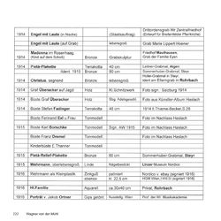 Bild der Seite - 222 - in Bildhauer Adolf Wagner von der Mühl - seine Herkunft und sein Werk