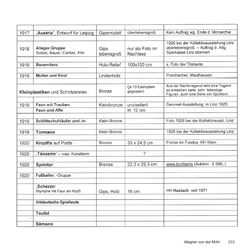 Image of the Page - 223 - in Bildhauer Adolf Wagner von der Mühl - seine Herkunft und sein Werk