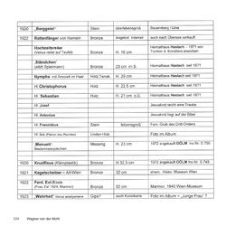 Image of the Page - 224 - in Bildhauer Adolf Wagner von der Mühl - seine Herkunft und sein Werk