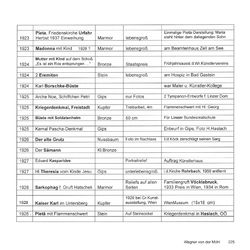 Image of the Page - 225 - in Bildhauer Adolf Wagner von der Mühl - seine Herkunft und sein Werk