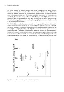 Image of the Page - 172 - in Advanced Chemical Kinetics