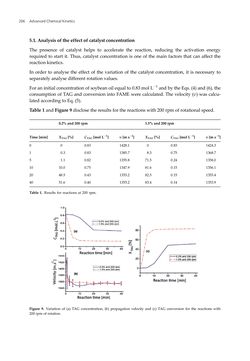 Image of the Page - 206 - in Advanced Chemical Kinetics