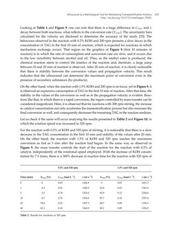 Image of the Page - 207 - in Advanced Chemical Kinetics