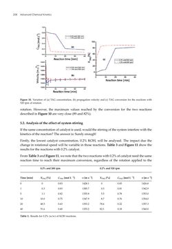 Bild der Seite - 208 - in Advanced Chemical Kinetics