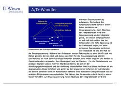 Image of the Page - 13 - in IT Wissen - A/D-Wandler