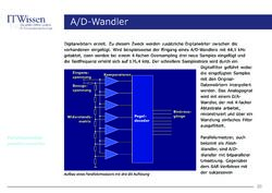 Bild der Seite - 20 - in IT Wissen - A/D-Wandler