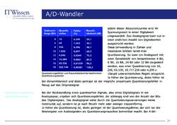 Image of the Page - 24 - in IT Wissen - A/D-Wandler