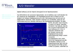 Bild der Seite - 26 - in IT Wissen - A/D-Wandler