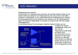 Bild der Seite - 36 - in IT Wissen - A/D-Wandler