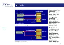 Image of the Page - 11 - in IT Wissen - Akustik