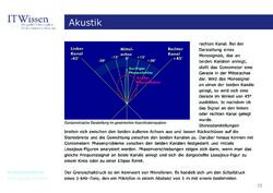 Bild der Seite - 25 - in IT Wissen - Akustik