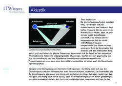 Image of the Page - 32 - in IT Wissen - Akustik