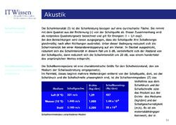 Image of the Page - 54 - in IT Wissen - Akustik