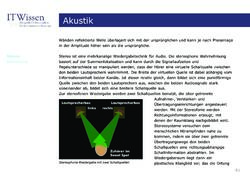 Image of the Page - 61 - in IT Wissen - Akustik