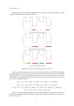 Image of the Page - 14 - in Algorithms for Scheduling Problems