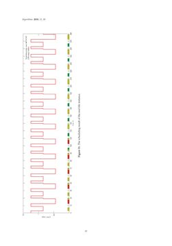 Image of the Page - 15 - in Algorithms for Scheduling Problems