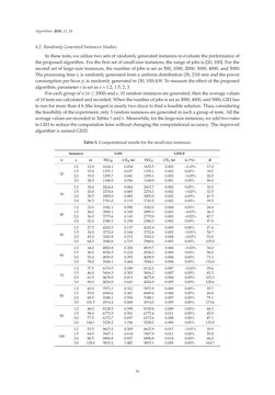 Image of the Page - 16 - in Algorithms for Scheduling Problems