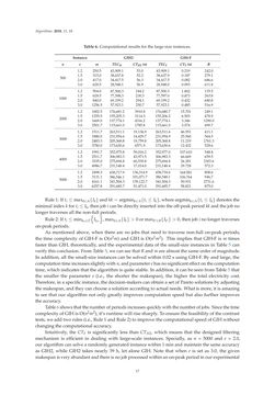 Image of the Page - 17 - in Algorithms for Scheduling Problems