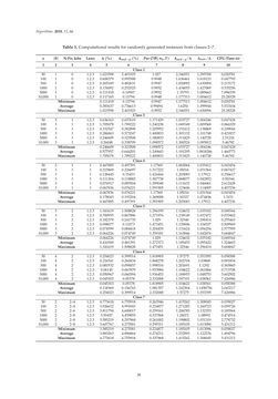 Image of the Page - 38 - in Algorithms for Scheduling Problems