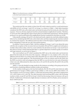 Image of the Page - 68 - in Algorithms for Scheduling Problems