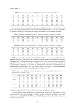 Image of the Page - 69 - in Algorithms for Scheduling Problems