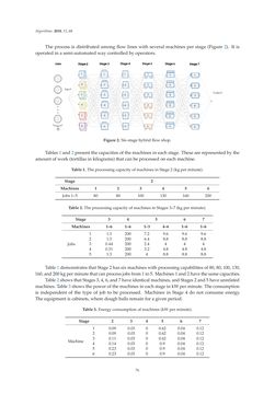 Image of the Page - 76 - in Algorithms for Scheduling Problems