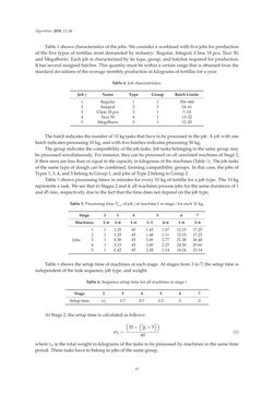 Image of the Page - 77 - in Algorithms for Scheduling Problems