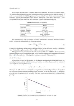 Image of the Page - 85 - in Algorithms for Scheduling Problems