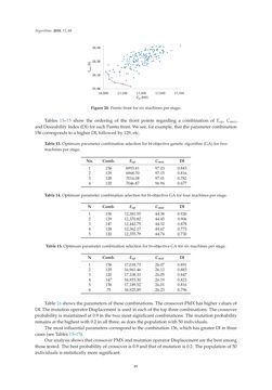 Image of the Page - 89 - in Algorithms for Scheduling Problems