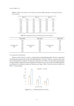 Image of the Page - 92 - in Algorithms for Scheduling Problems