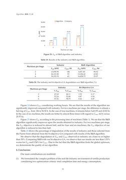 Image of the Page - 93 - in Algorithms for Scheduling Problems