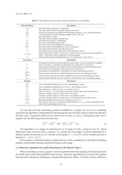 Image of the Page - 101 - in Algorithms for Scheduling Problems