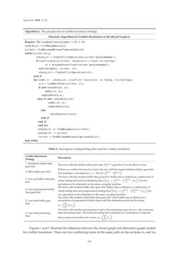 Image of the Page - 103 - in Algorithms for Scheduling Problems
