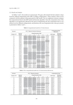 Bild der Seite - 108 - in Algorithms for Scheduling Problems