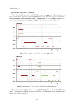 Image of the Page - 122 - in Algorithms for Scheduling Problems