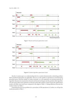 Image of the Page - 123 - in Algorithms for Scheduling Problems