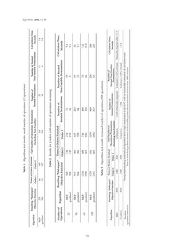 Image of the Page - 124 - in Algorithms for Scheduling Problems
