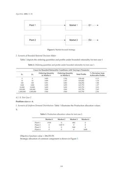 Image of the Page - 138 - in Algorithms for Scheduling Problems