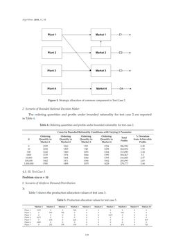 Image of the Page - 139 - in Algorithms for Scheduling Problems
