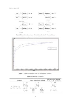 Bild der Seite - 141 - in Algorithms for Scheduling Problems