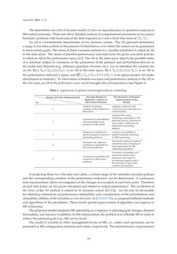 Image of the Page - 158 - in Algorithms for Scheduling Problems