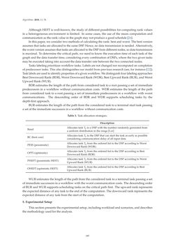 Image of the Page - 185 - in Algorithms for Scheduling Problems