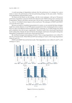Image of the Page - 187 - in Algorithms for Scheduling Problems