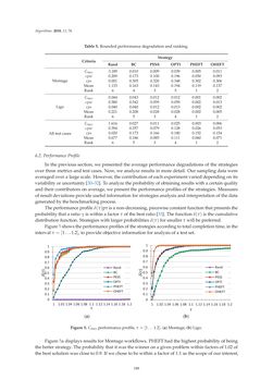 Image of the Page - 188 - in Algorithms for Scheduling Problems