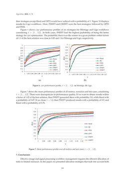 Image of the Page - 189 - in Algorithms for Scheduling Problems