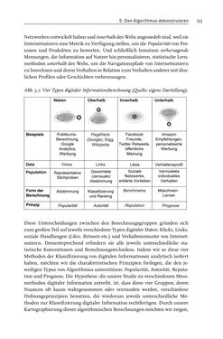 Bild der Seite - 133 - in Algorithmuskulturen - Über die rechnerische Konstruktion der Wirklichkeit