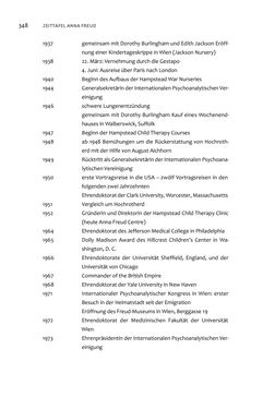Image of the Page - 348 - in Anna Freud - Gedichte – Prosa – Übersetzungen